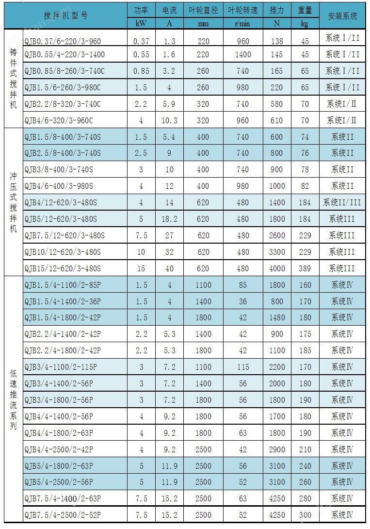 性能参数表.jpg