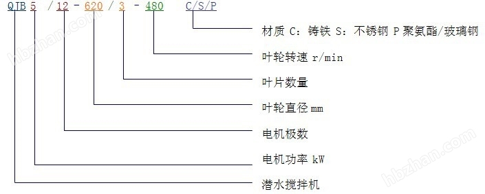 型号表示方式2.jpg