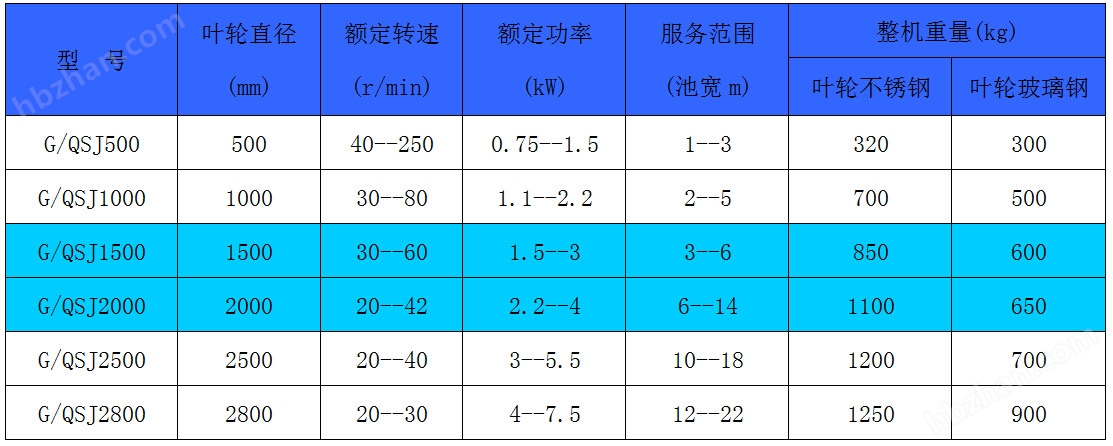 双曲面搅拌机参数.jpg