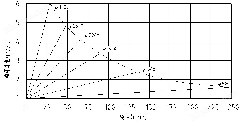 转速.jpg