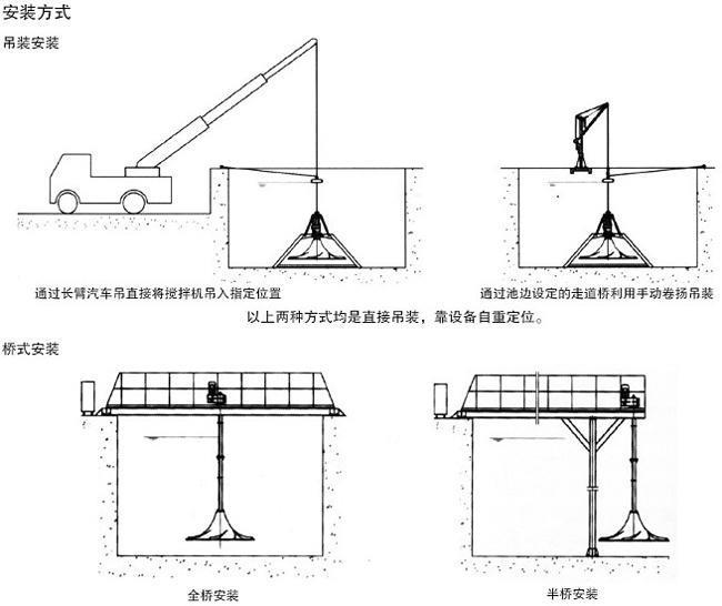 湿式安装方式.jpg