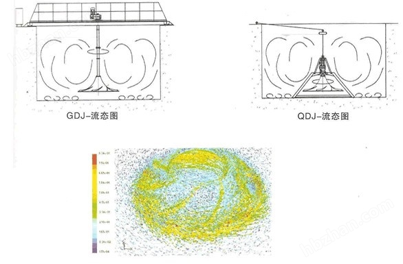 流态图.jpg