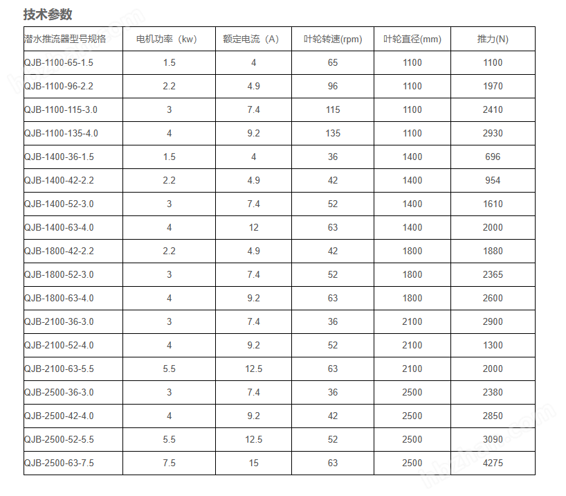 推流器技术参数.png