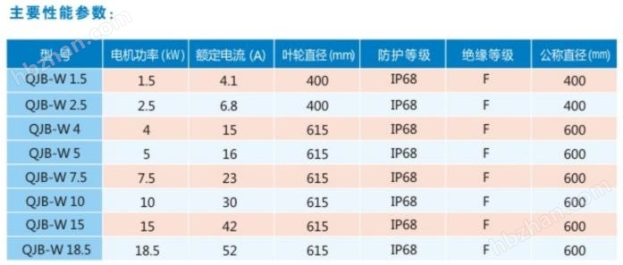 性能参数.jpg