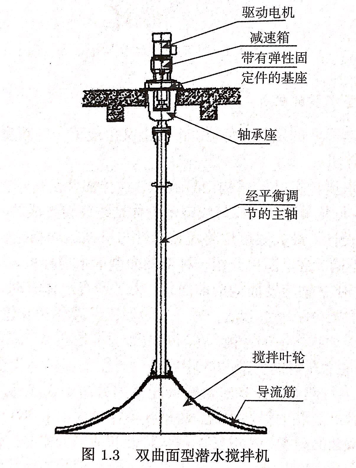 图1-3双曲面潜水搅拌机.jpg