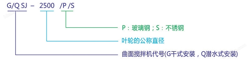 双曲面搅拌机型号.jpg