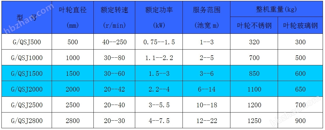 双曲面搅拌机参数.jpg