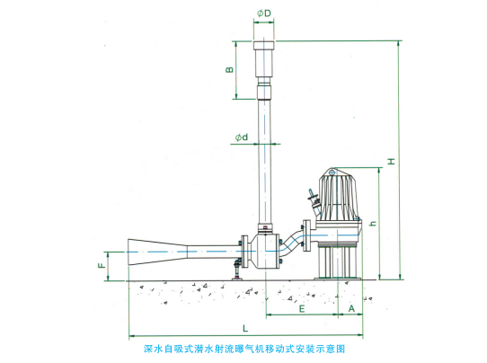 移动式安装示意图.png