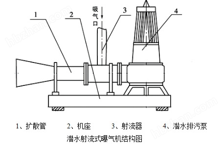 曝气机结构图.jpg