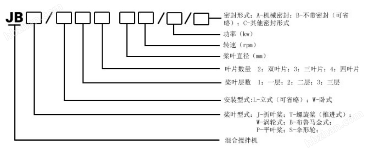 型号表示方式1.jpg