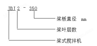 型号表达方式.jpg