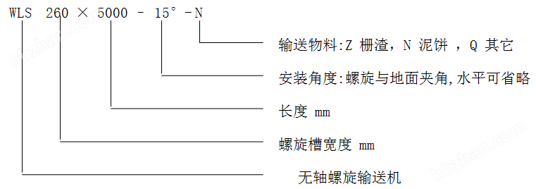 型号表示方式2.png