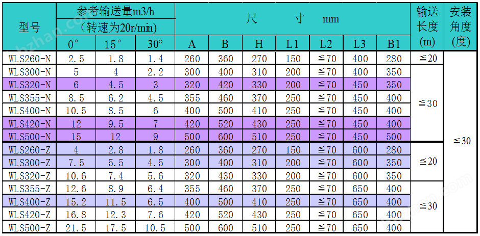 技术特性《参数》.png