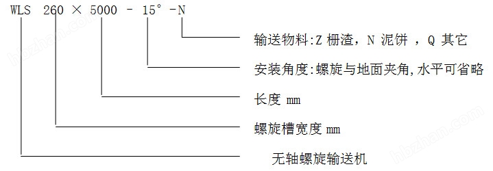 型号表示方式1.jpg