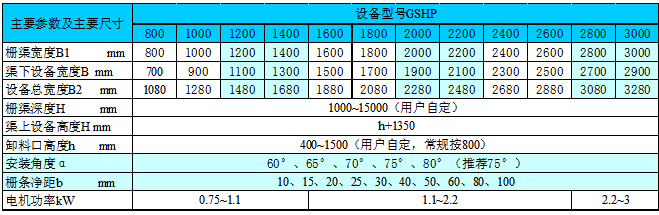 拦污回转耙式格栅除污机