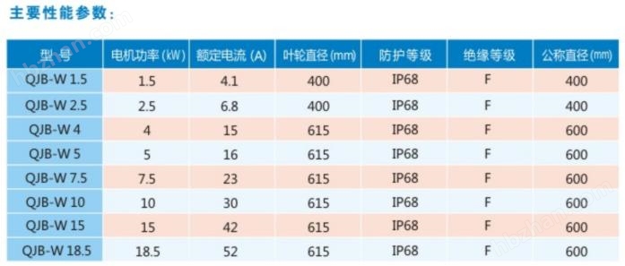 性能参数.jpg