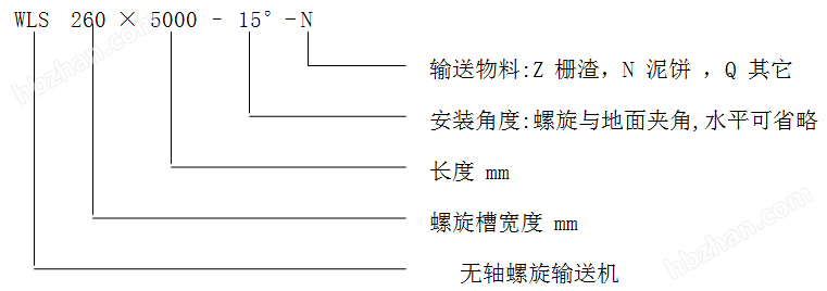 型号表示方式2.png