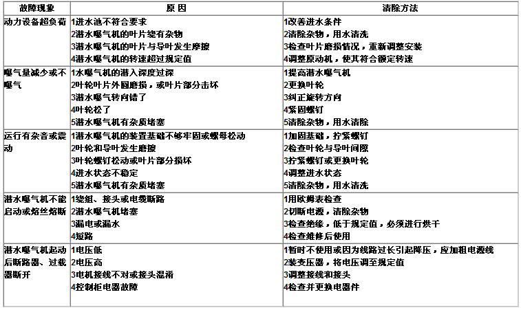 故障原因和解决方法.jpg