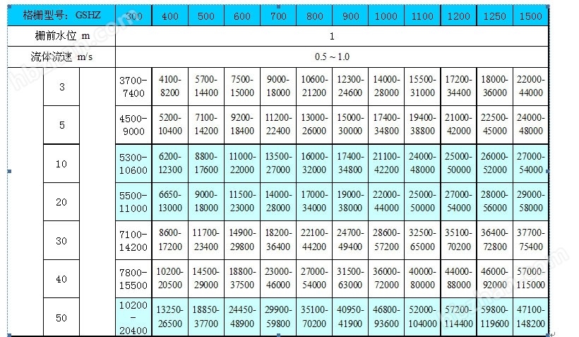 过水流量表.jpg