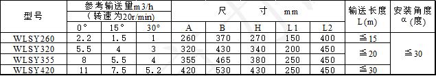 技术特性（参数）.png