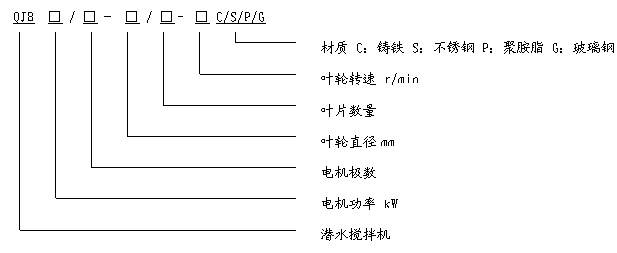 型号表示方式1.jpg